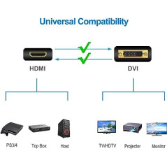 Adaptateur HDMI(F) Vers DVI(M)